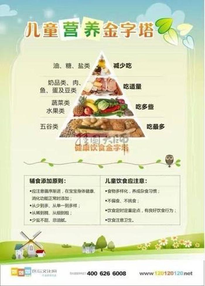 健康常识每日一学、营养健康小知识200条