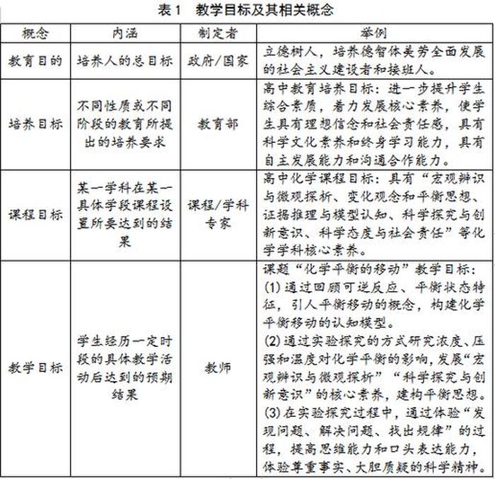 最基本的教学目标是 教学目标在教学中的作用
