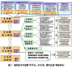 2023知识产权专业就业前景 - 生物技术专业就业前景