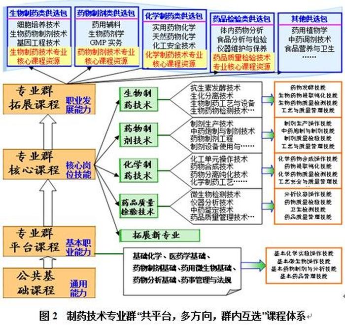 2023知识产权专业就业前景 - 生物技术专业就业前景