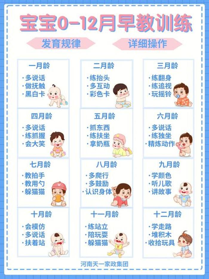 1到3岁育儿知识大全早教图片 - 宝宝早教课程有哪些