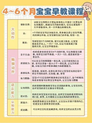 早教小常识，0～3岁早教知识大全