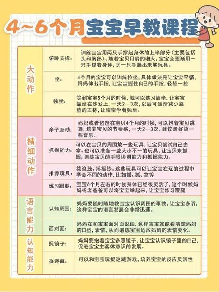 早教小常识，0～3岁早教知识大全