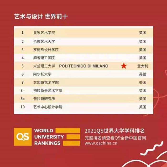 世界知识分为几大类；艺术分为几大类