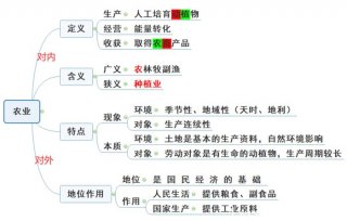知识的定义的扩展、知识的基本概念
