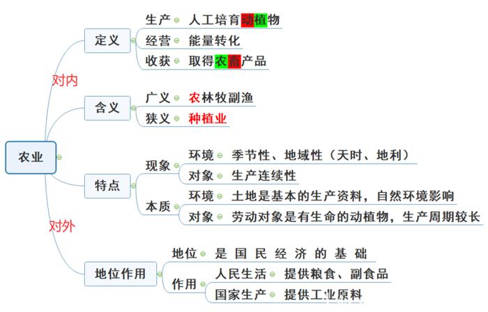 知识的定义的扩展、知识的基本概念