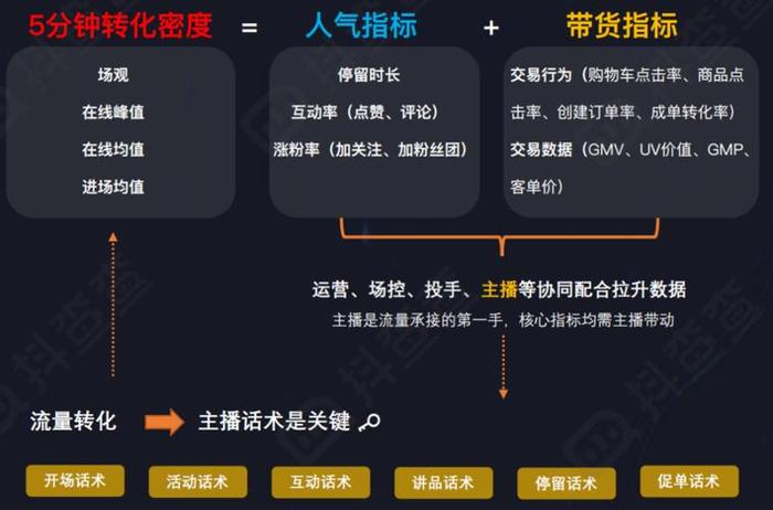 生活知识分享类爆款视频；如何拍爆款视频