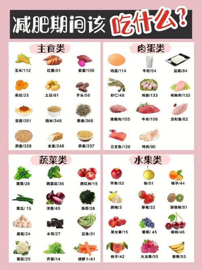 饮食方面的百科知识、减肥饮食