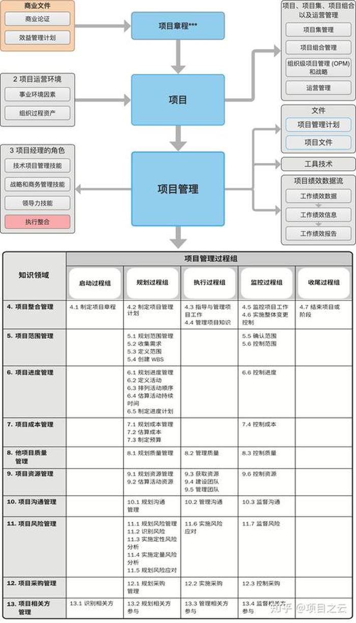 知识管理的主要内容和技术体系 - 知识管理的含义及特征