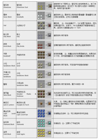 我的世界实用小知识、我的世界新手必备知识
