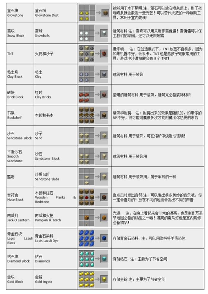 我的世界实用小知识、我的世界新手必备知识