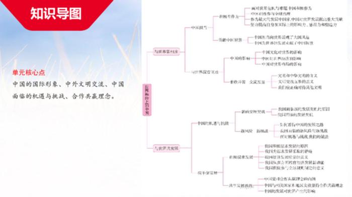 中国100个基本知识、中国的基本常识