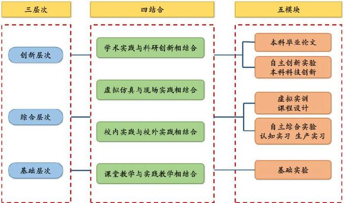 什么叫做学科体系，学科知识体系包括哪些