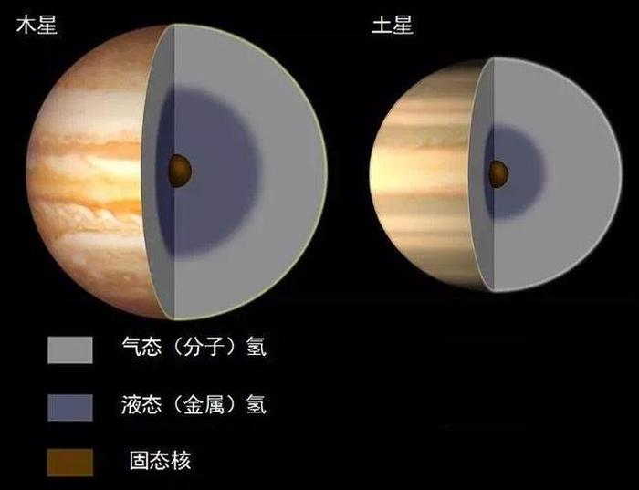儿童太空科学启蒙知识、太阳系中最大的行星是木星