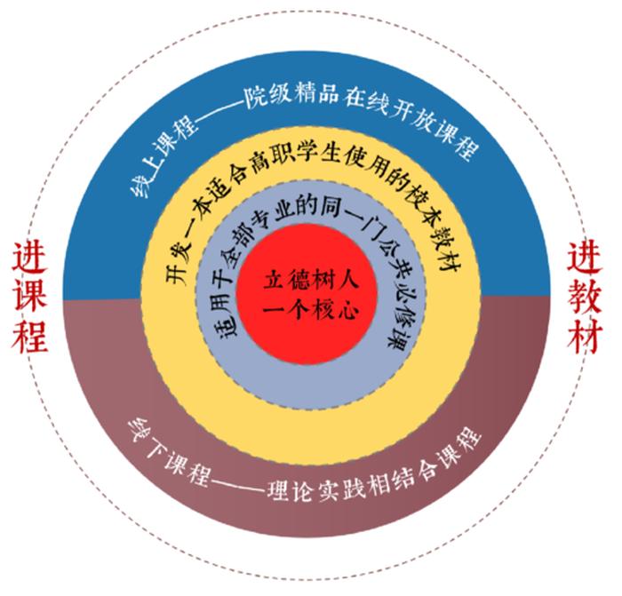 知识的本质就是判断；知识既是目的,也是手段