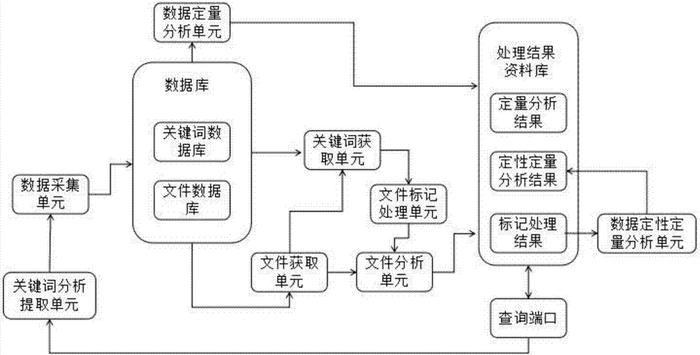 知识产权数据库设计 知识产权管理