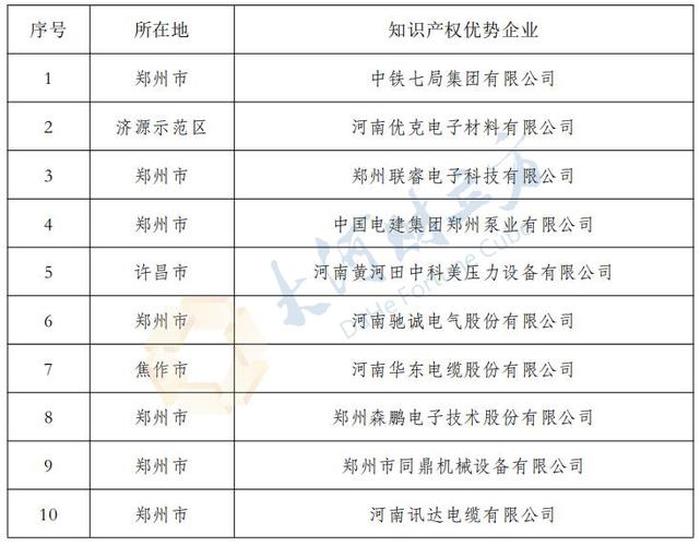 河南知识产权代理公司，郑州知识产权代理公司排名