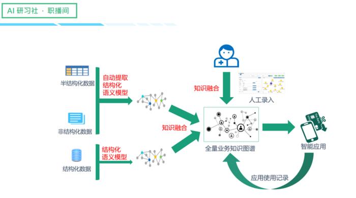 知识图谱开发工具 - 知识图谱怎么做