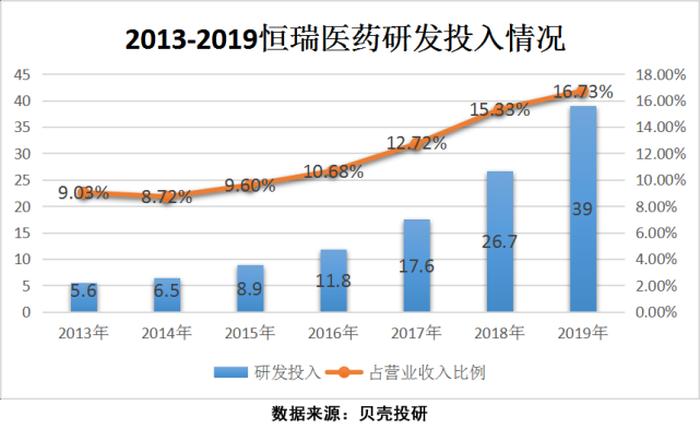 中国最大的制药企业；恒瑞医药的产品布局