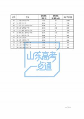 专业知识库阳光高考 - 高考专业测评免费版