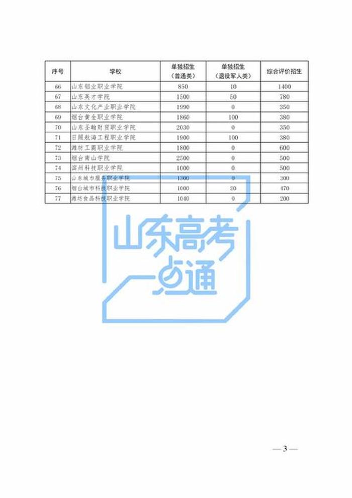 专业知识库阳光高考 - 高考专业测评免费版