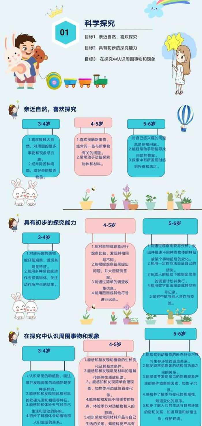 幼儿三到六岁教育指南，3到6岁儿童科学领域发展指南