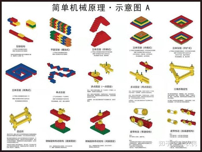 乐高100个基本常识 乐高知识点总结