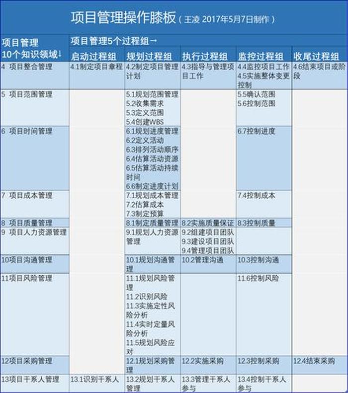 人类知识的总和 十大知识领域是什么