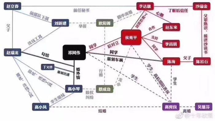 中国官职从高到低的排列，中国官职大小排名图解