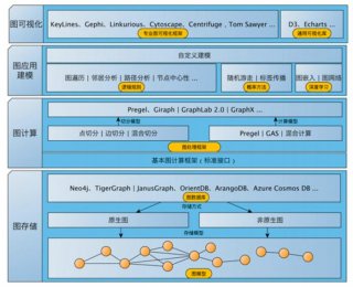 知识图谱与数据可视化、知识图谱与人工智能