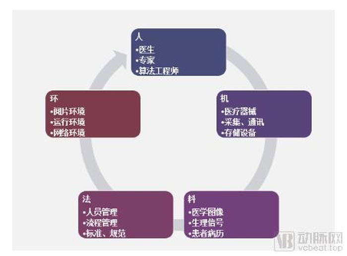 中国医院知识总库、全国医院数据库