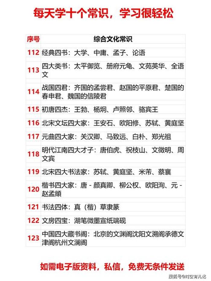 每日必学知识 每日常识