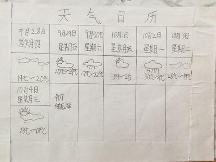 科学小知识100字天气怎么写 知识的识大写怎么写