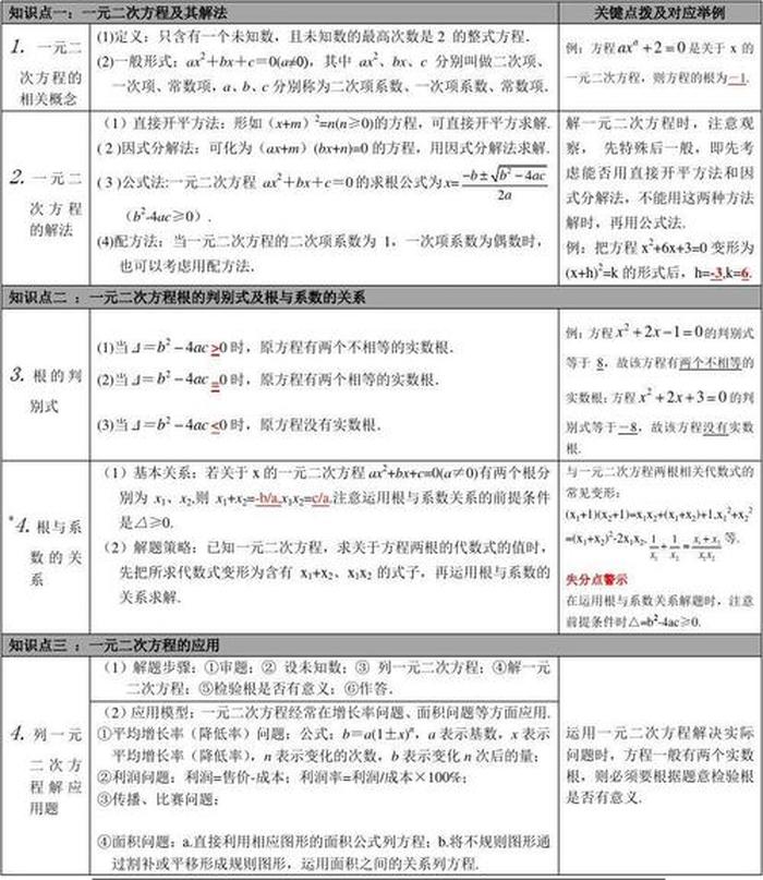 常识判断知识点的方法、怎样梳理知识点有几种方法