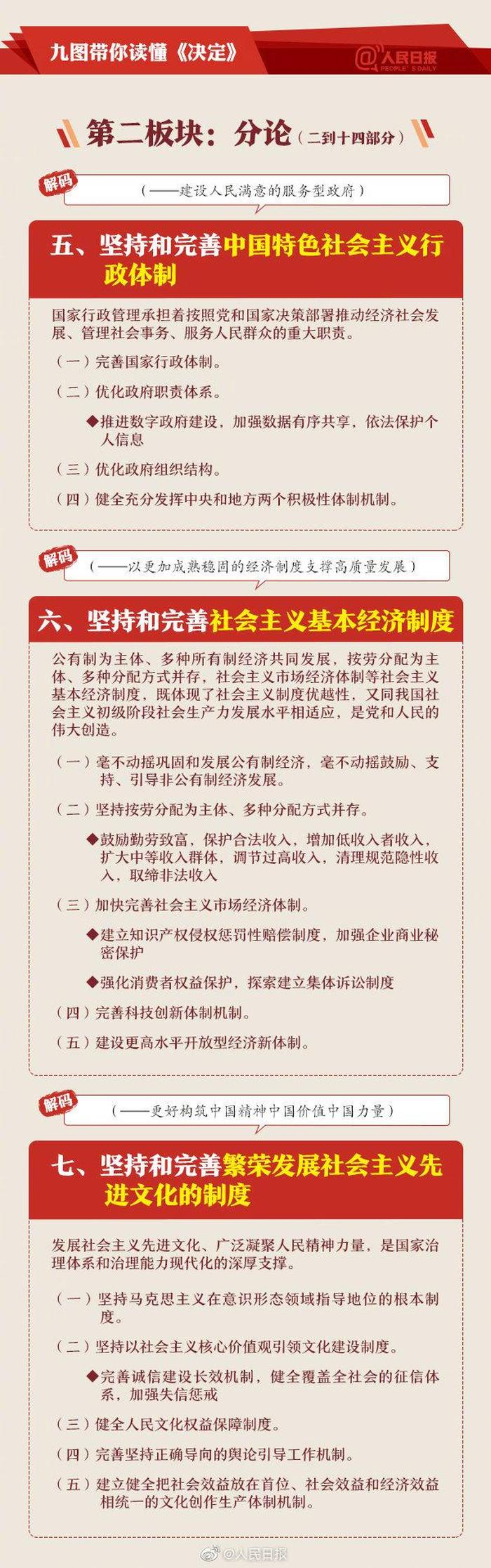 政治知识体系构建图；国家治理体系和治理能力现代化