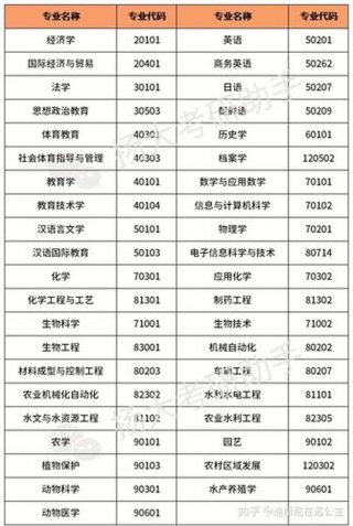 知识产权是冷门专业吗知乎 - 全国大学有知识产权的专业有哪些