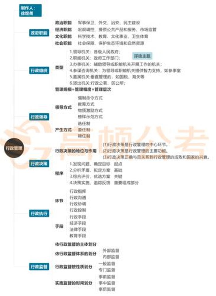 公基经济常识一千题 - 公基如何备考