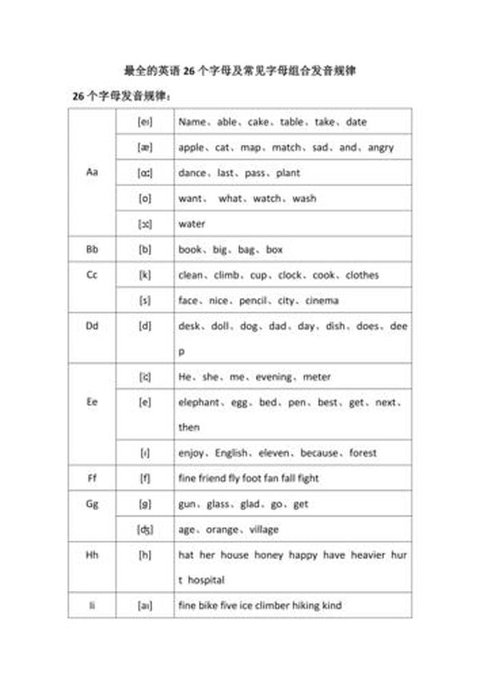 知识发音怎么发；到处发音