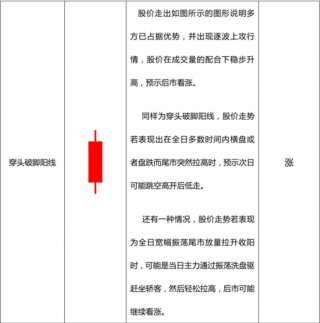 股票基础概念知识 - 股票讲解