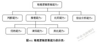 阐述知识的概念、组织的概念及基本特征