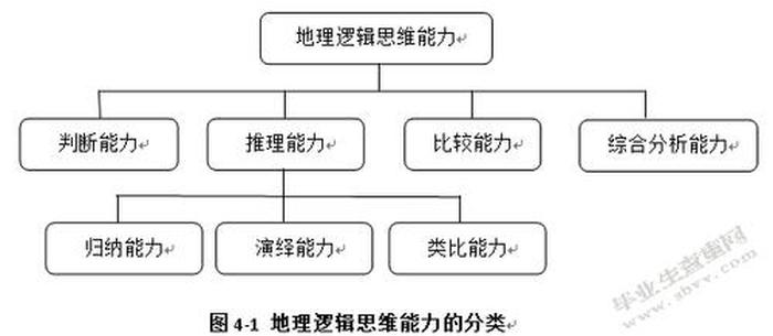 阐述知识的概念、组织的概念及基本特征