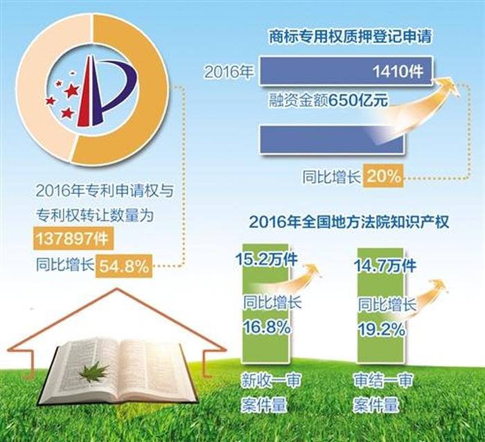 知识产权工程师证书含金量 - 中级知识产权师有什么用