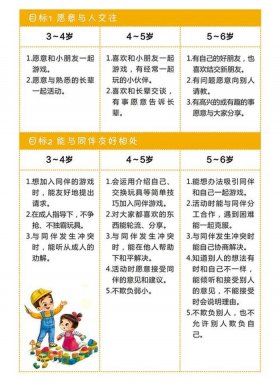3至6岁幼儿教育、如何教育孩子引导孩子