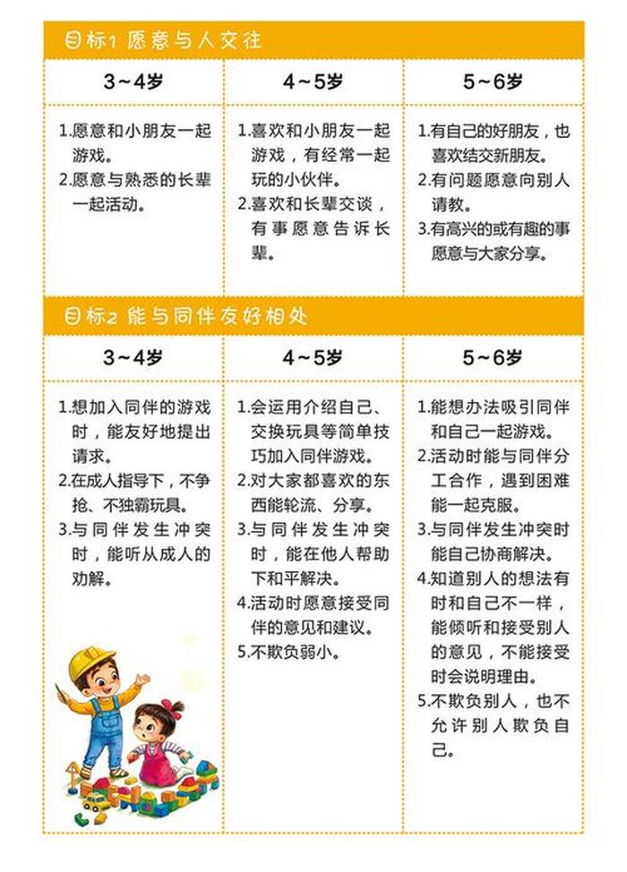 3至6岁幼儿教育、如何教育孩子引导孩子