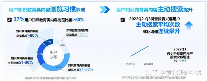抖音知识付费行业现状；知识付费趋势与前景