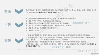 助理知识产权师含金量，助理社工师考试内容