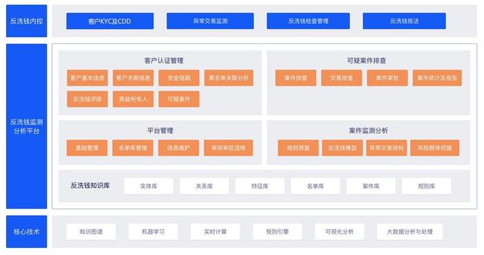 企业知识库管理 - 企业内部知识库搭建