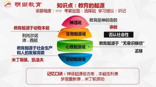 知识到底是怎么来的，知识的起源