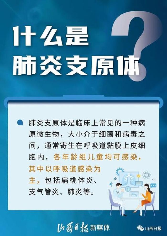 支原体肺炎科普知识宣传文案，支原体肺炎健康教育内容