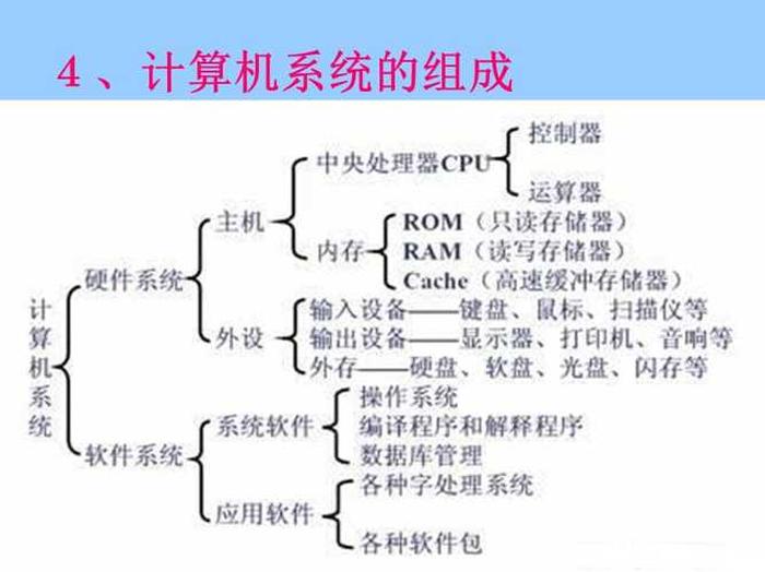 计算机基础知识大全免费 计算机网络基础知识总结
